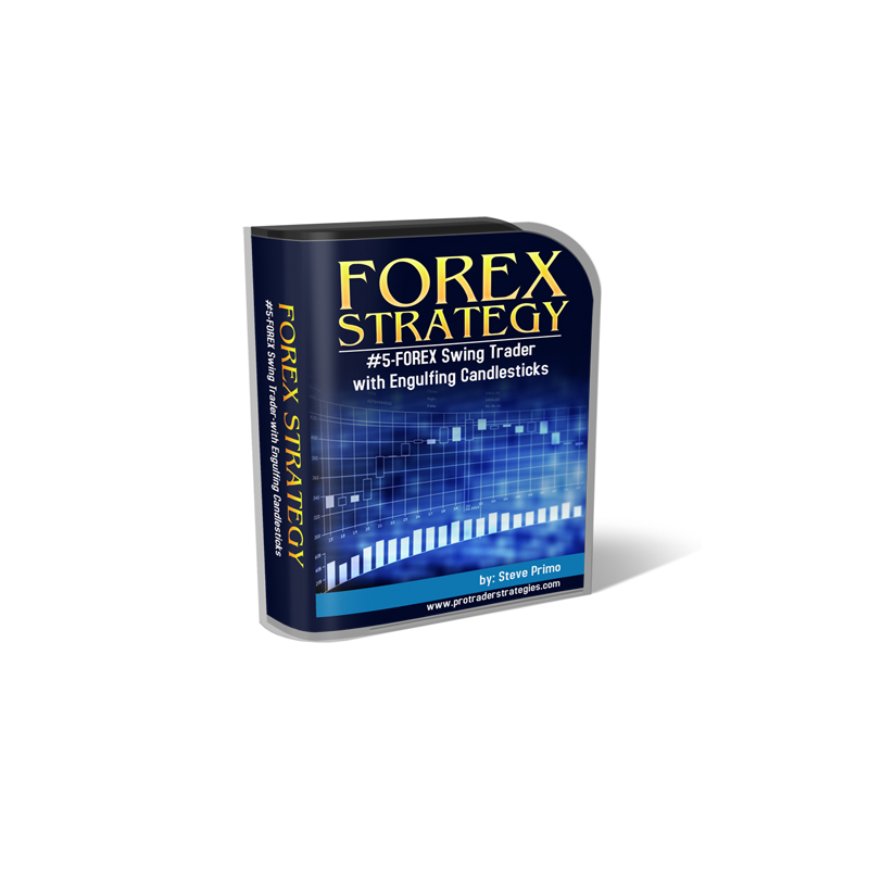 Forex blvd