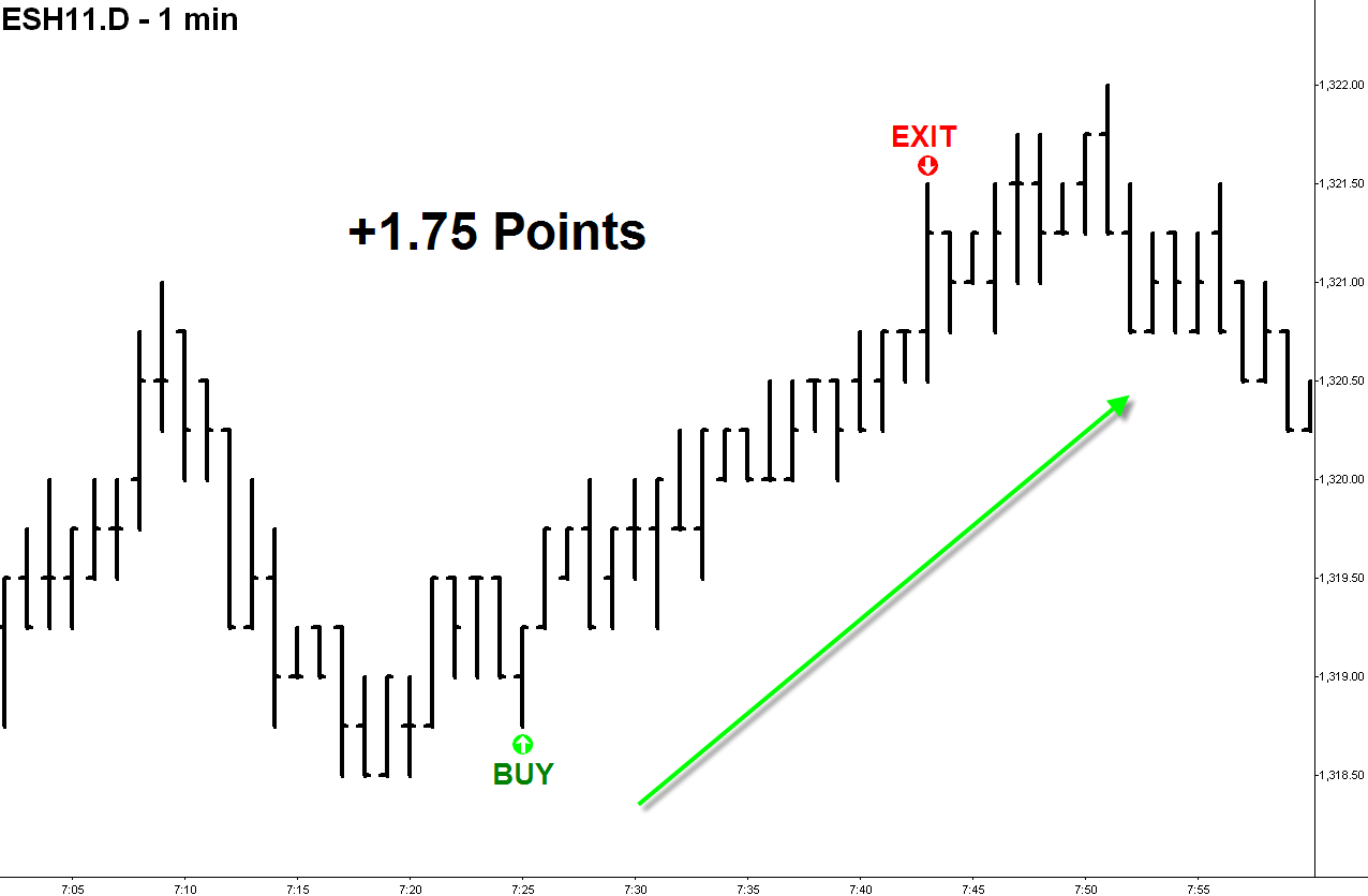 Emini day trading strategies
