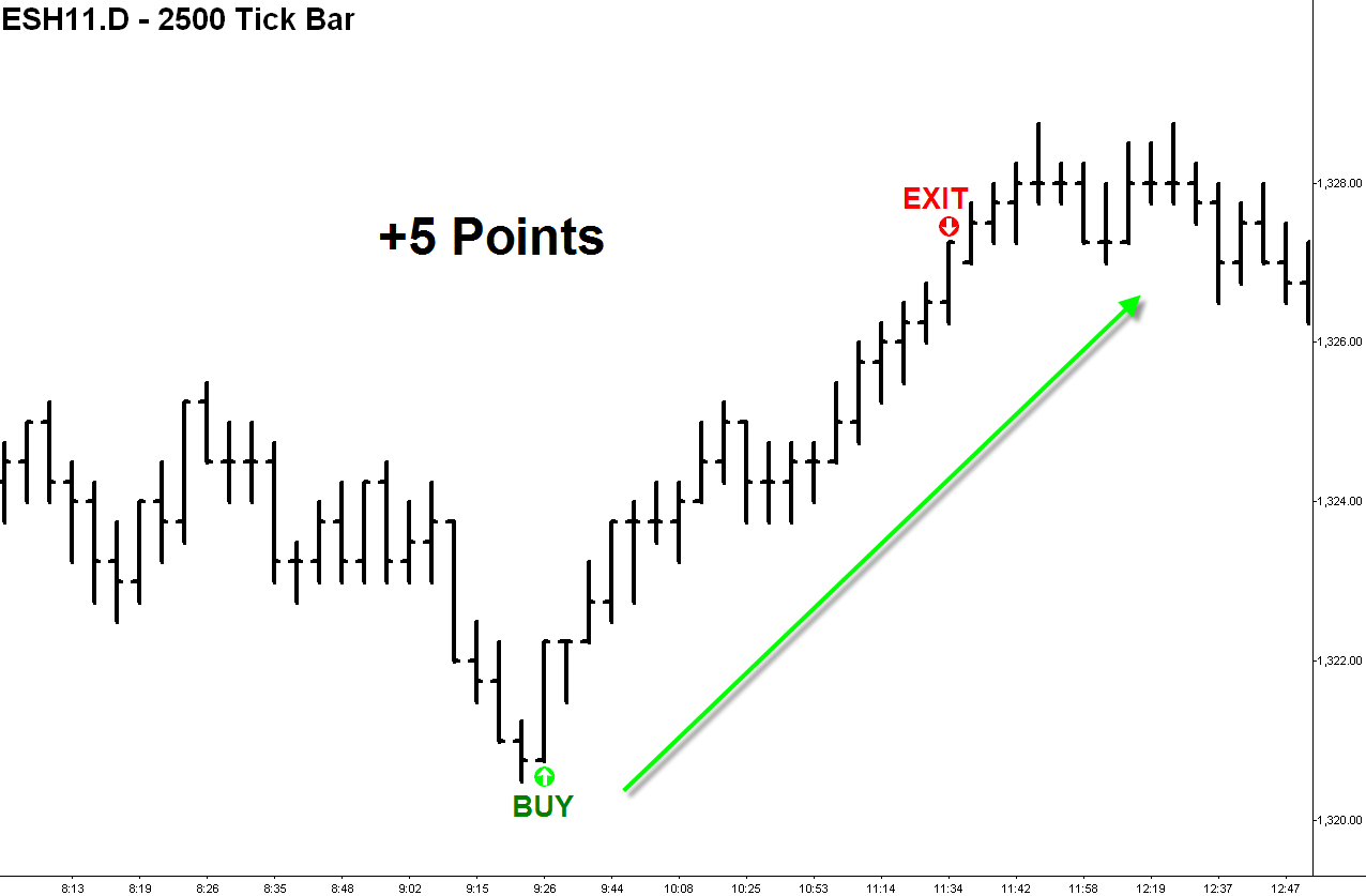 Emini day trading strategies