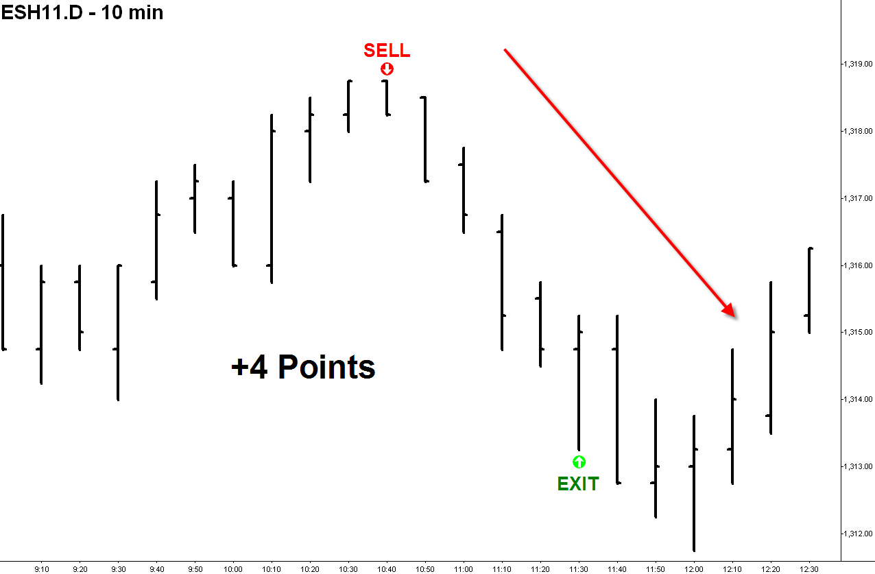 Emini day trading strategies