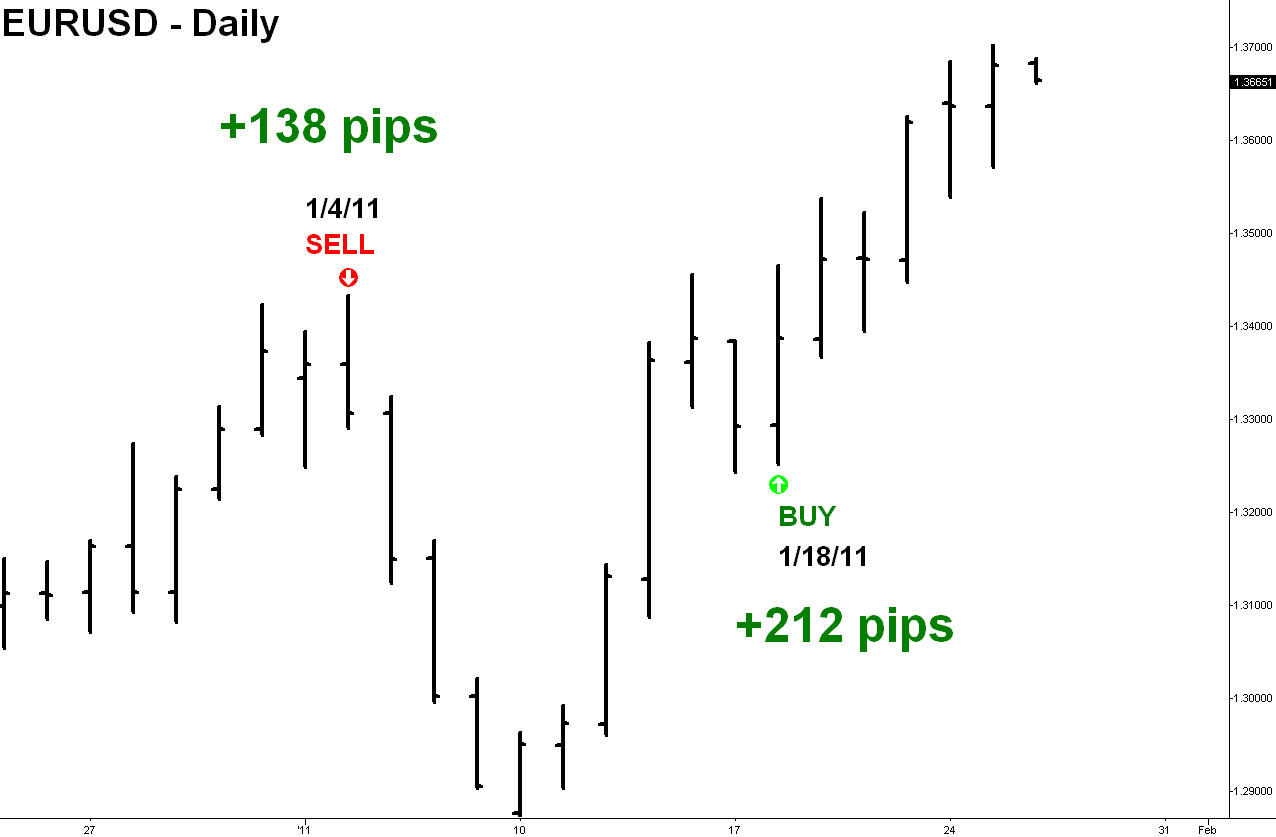 Citi trading system