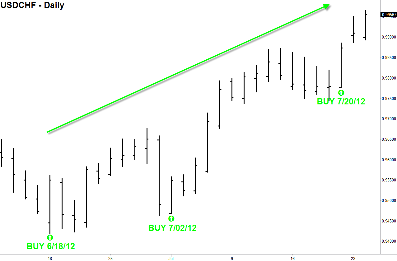 Forex wso
