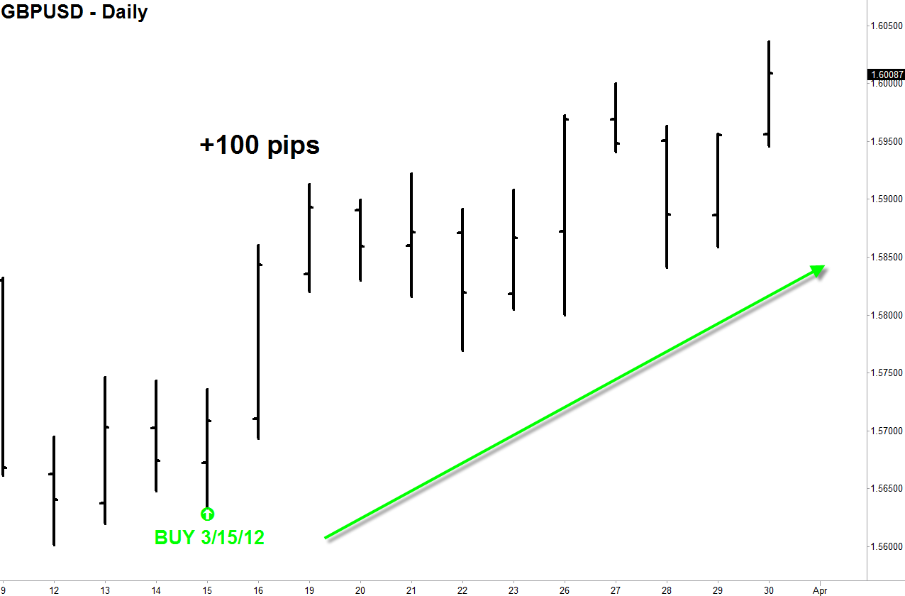 Forex 2012