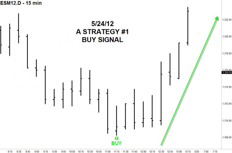 Emini futures trading platforms
