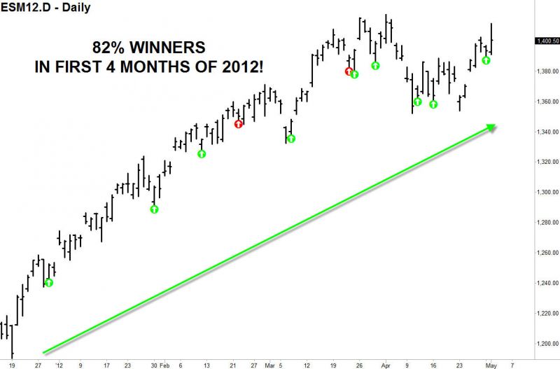 Emini trading strategies free