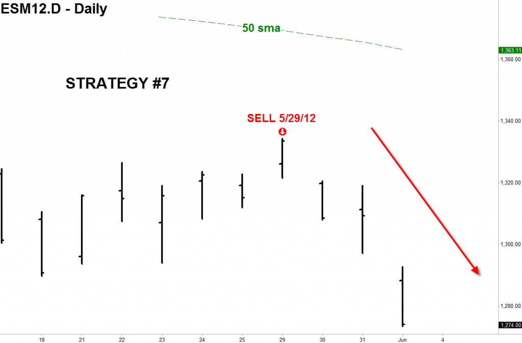 Emini trading strategies free