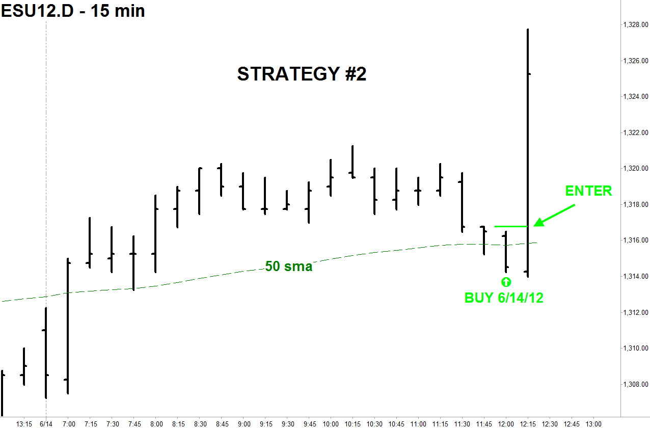 Emini trading signals live