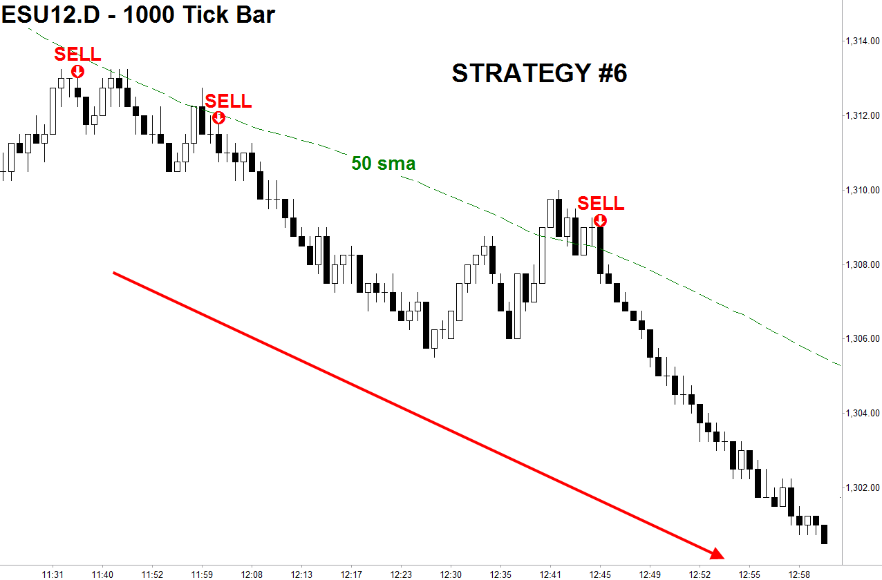 Is there a pdt rule for forex