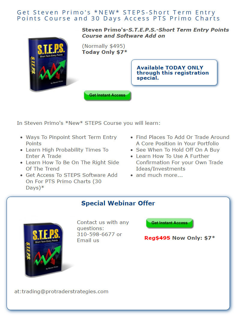 Pro trading strategies that work
