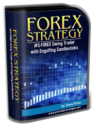 Forex professional courses bangalore